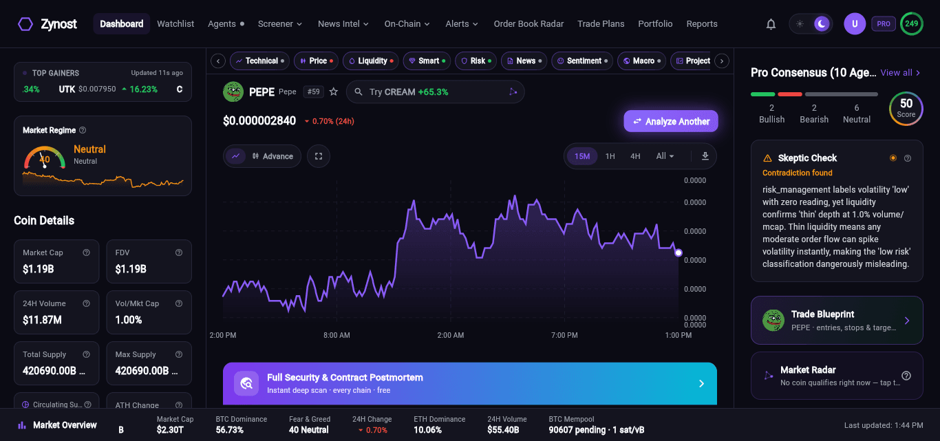 Zynost research workspace with live chart, market data, Skeptic check, and consensus