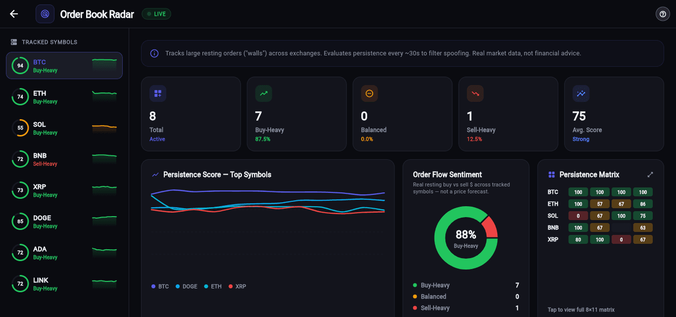 Zynost Order Book Radar overview across multiple crypto markets